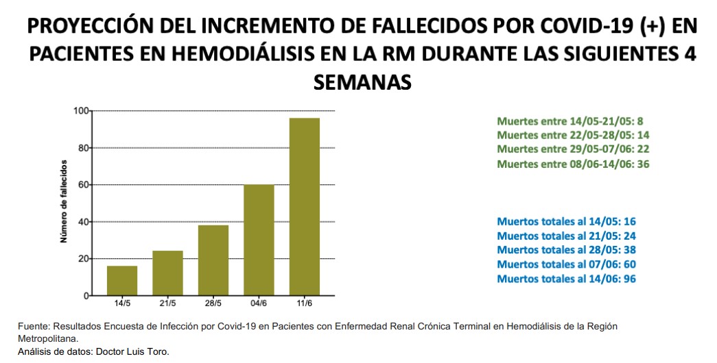 Sociedad Chilena de Nefrología 