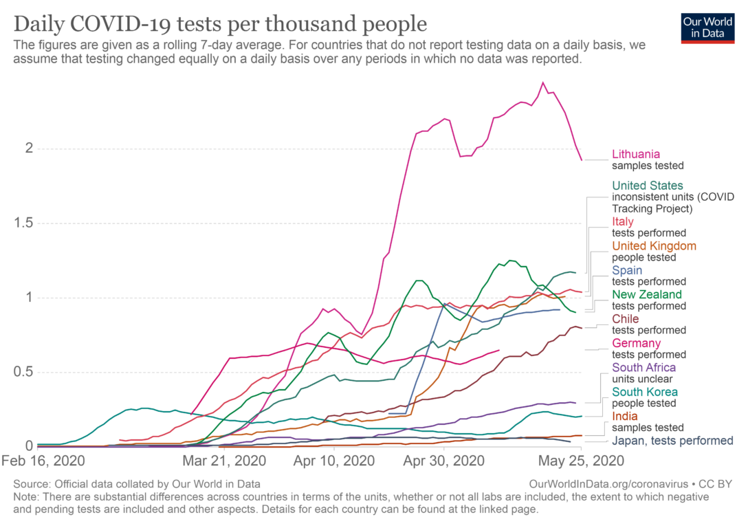 Exámenes por cada mil habitantes | Our World in Data 