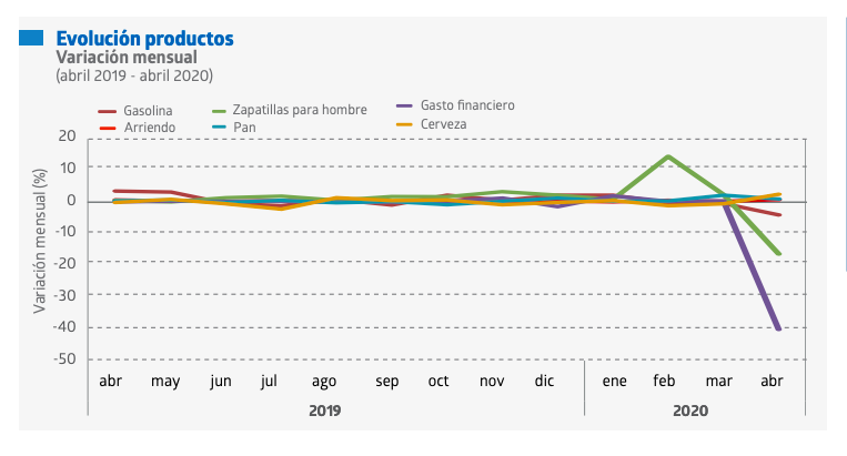 ipc registró nula variación
