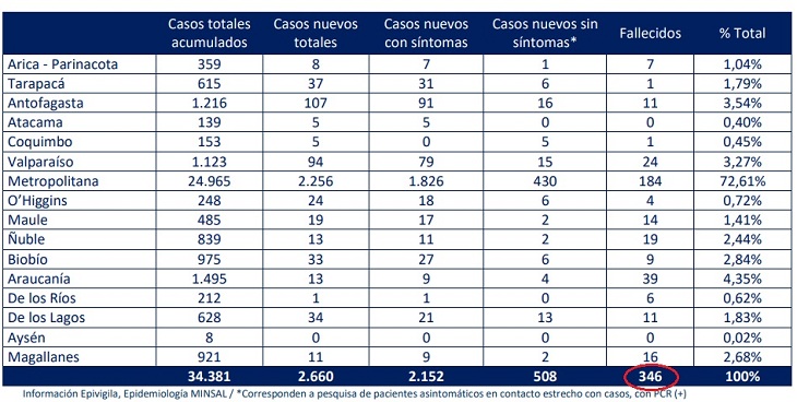 Reporte oficial del Gobierno