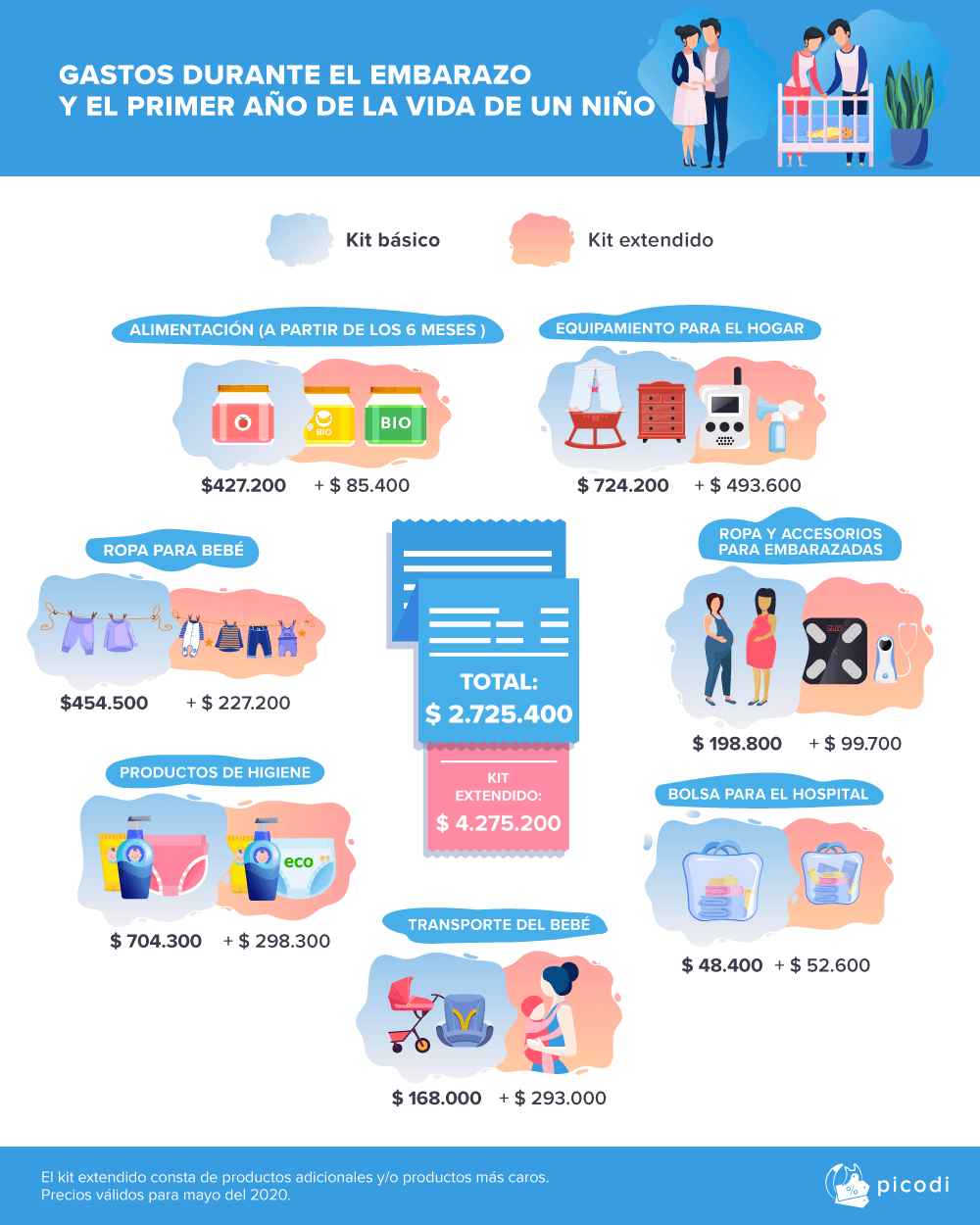 cuanto cuesta tener un bebé en chile