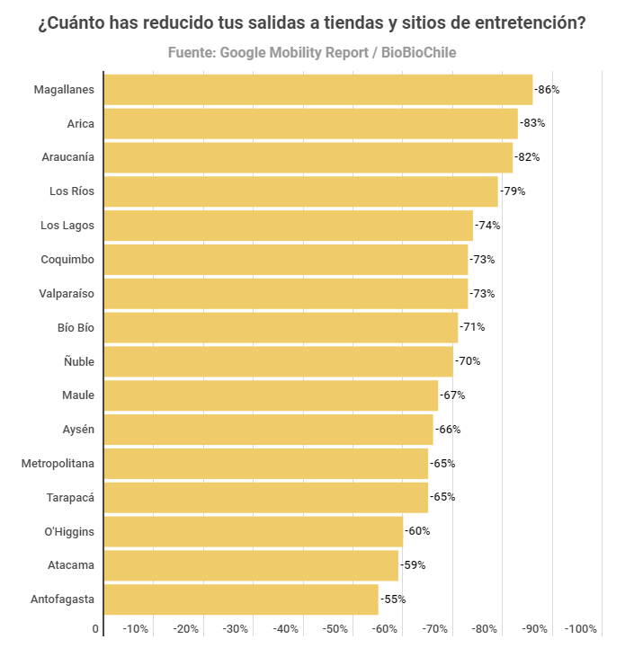 Google Mobility Report
