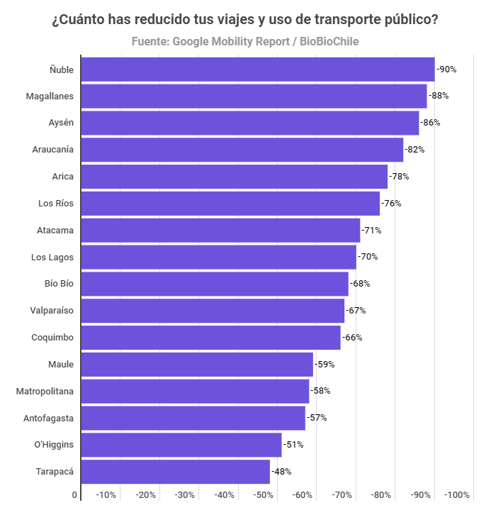 Google Mobility Report 