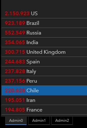 Listado | Johns Hopkins University
