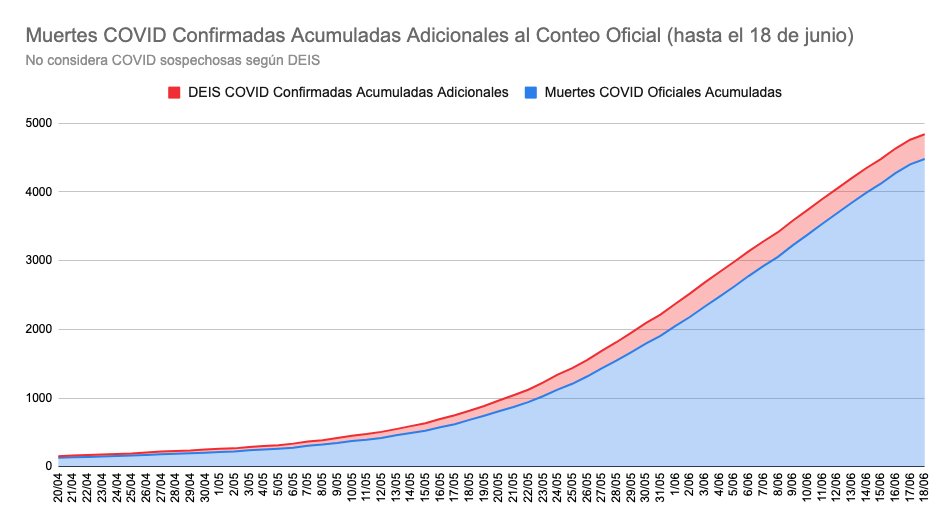 Cifras oficiales vs información del DEIS | Análisis de Jorge Pérez