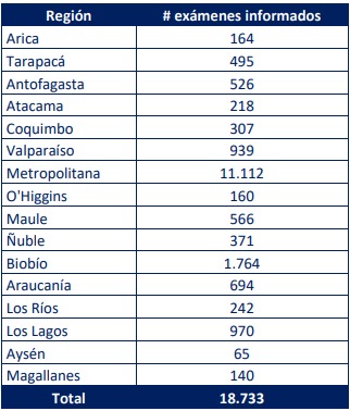 coronavirus en la RM