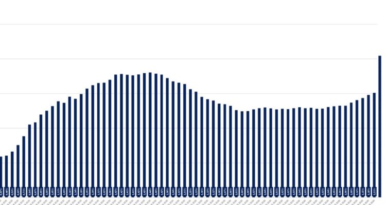 Gobierno borró tasa de letalidad de sus informes tras agregar 553 nuevos fallecidos: ¿cómo se vería?