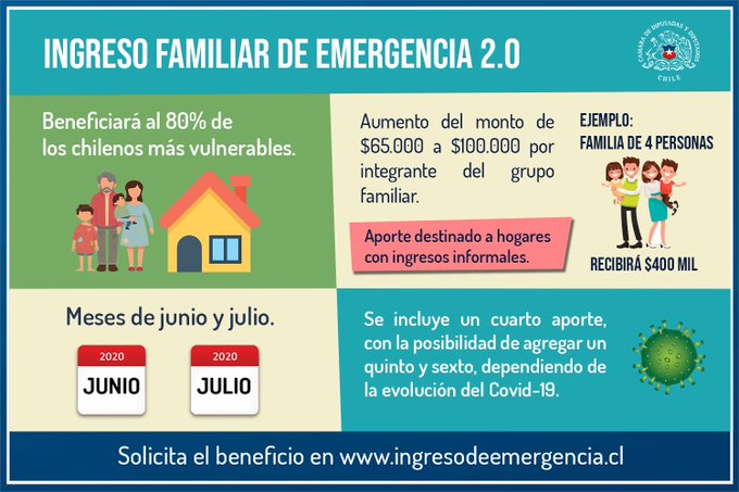 Ingreso Familiar de Emergencia 2.0