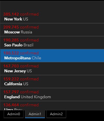 Listado | Johns Hopkins University