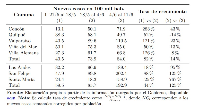 Espacio Público advierte que Santiago "debe entrar en hibernación" ante avance de la pandemia