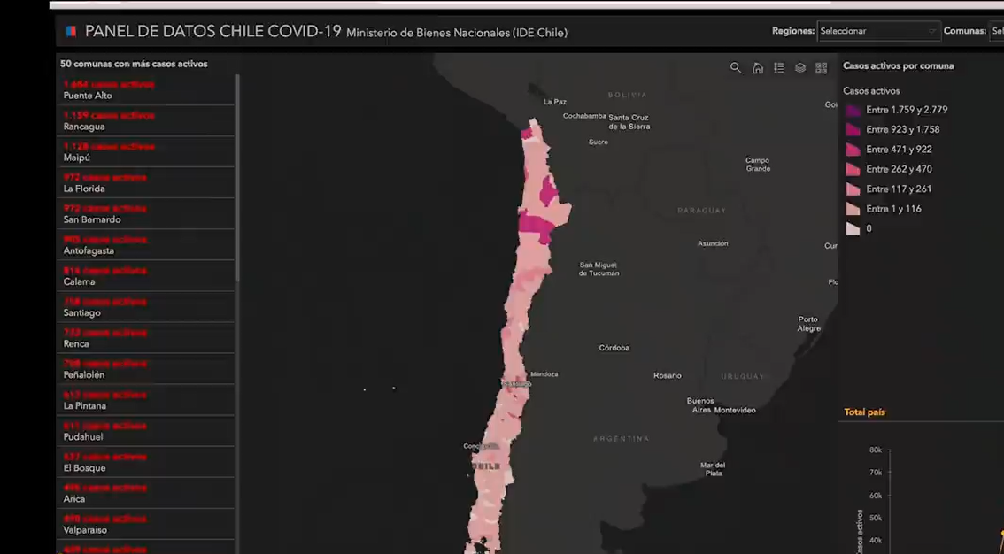 Visor de Bienes Nacionales 