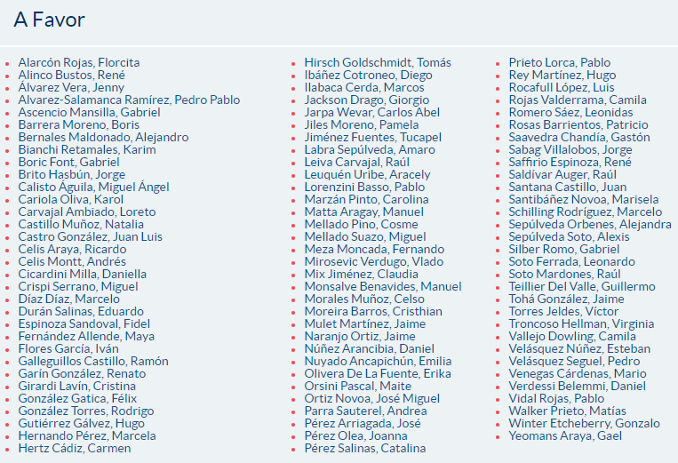 Captura | Cámara de Diputados