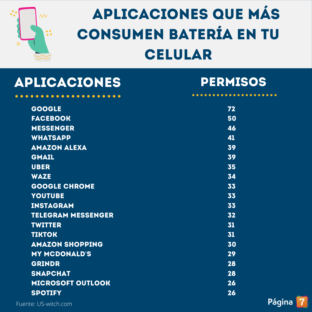 apps que más gastan batería