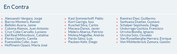 Captura | Cámara de Diputados