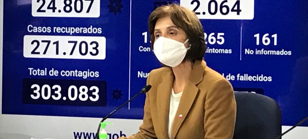 Balance COVID-19: se registran 2.064 nuevos casos positivos y 139 fallecidos