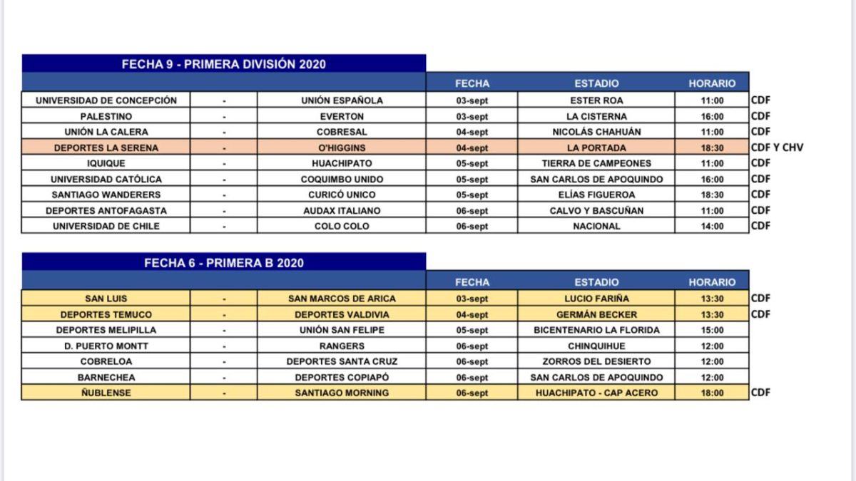 ANFP confirmó la programación para la vuelta del fútbol chileno