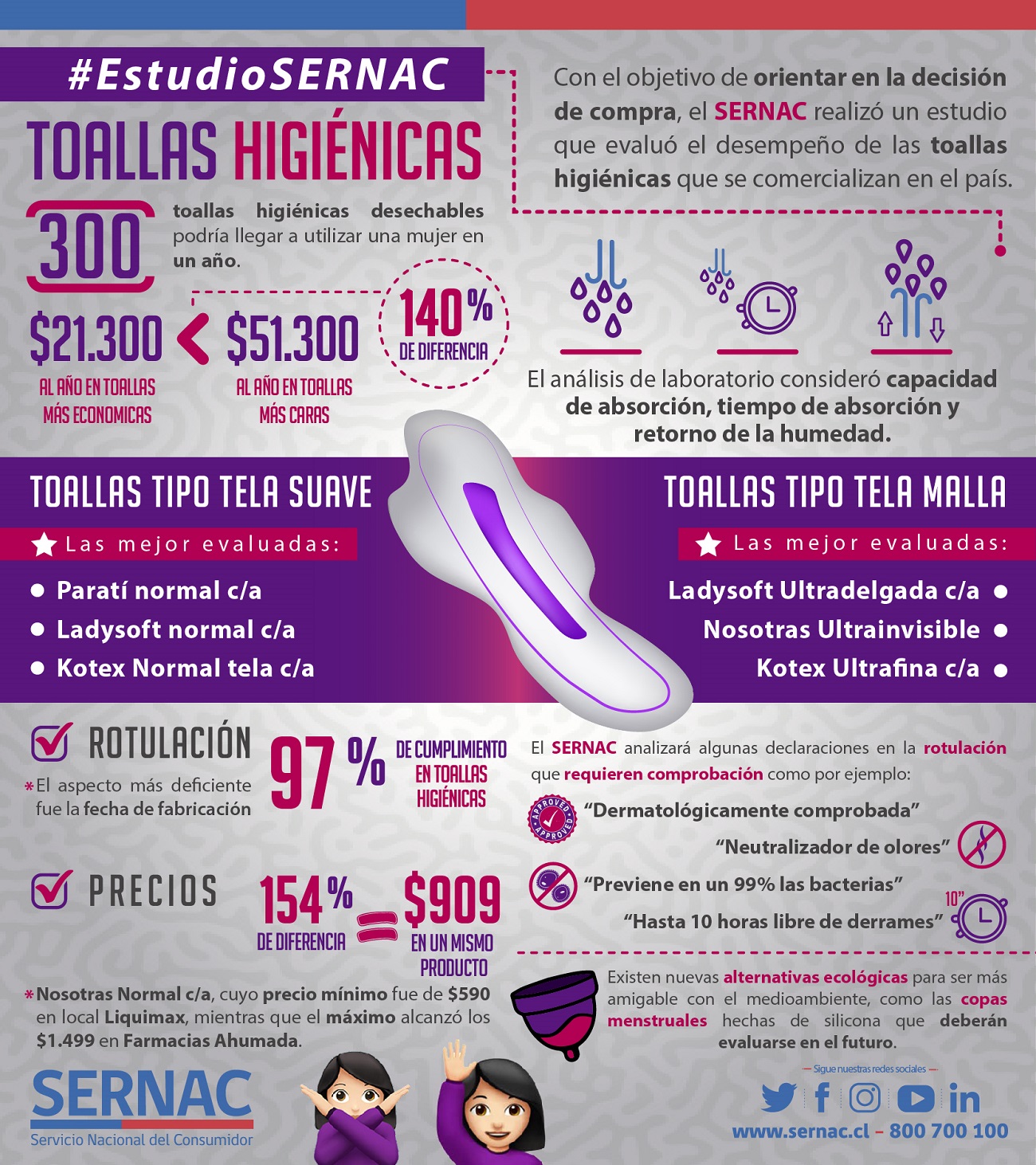 Toallas higiénicas Sernac