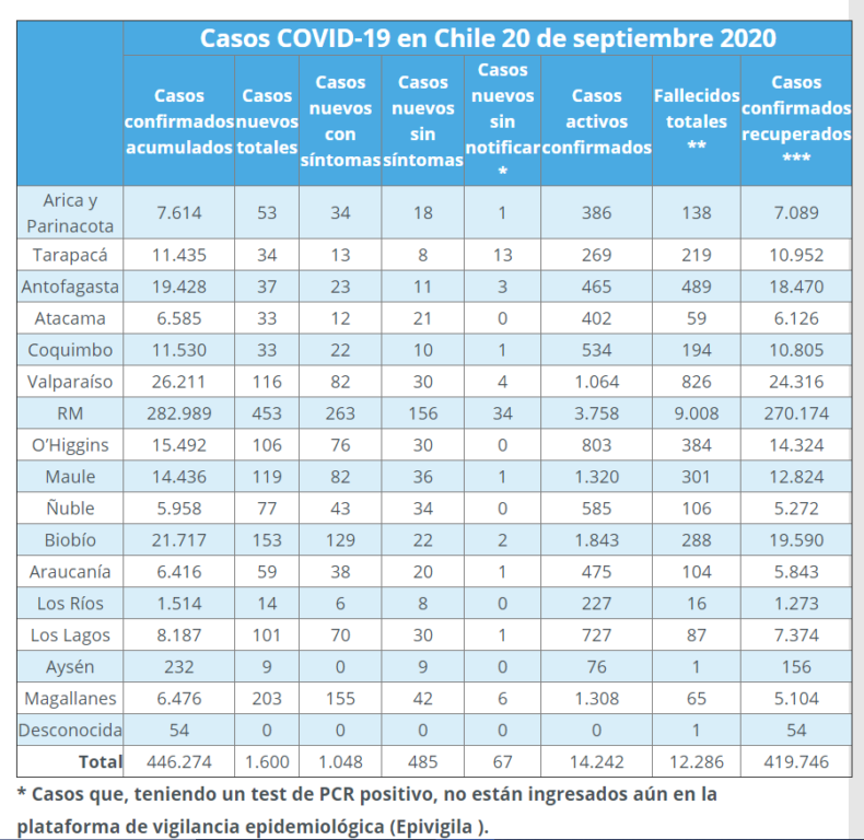 nuevos casos COVID-19