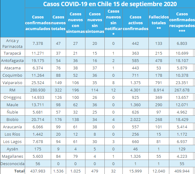 nuevos casos de COVID-19