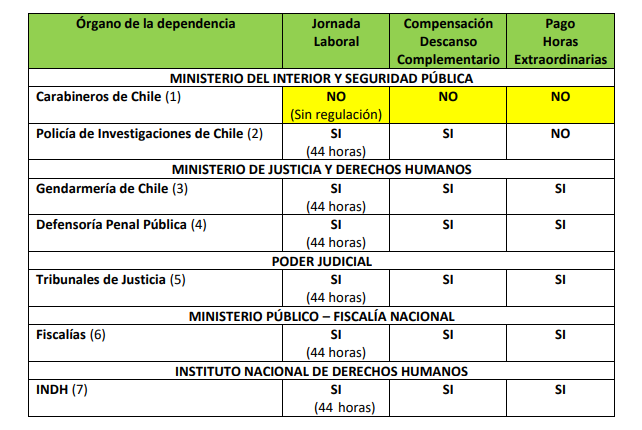 Tabla | General (r) Hero Negrón