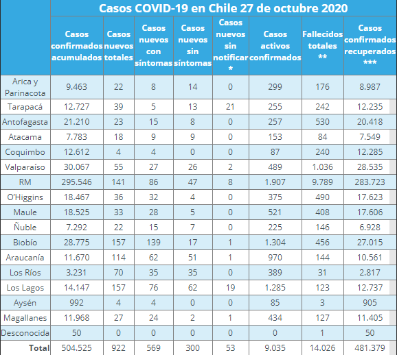 nuevos casos de COVID-19