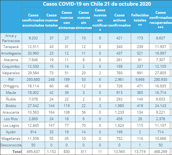 nuevos casos de covid-19