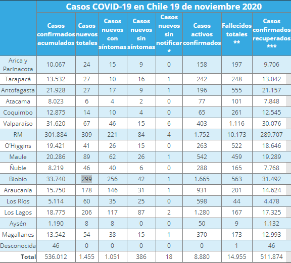 Nuevos casos de COVID-19