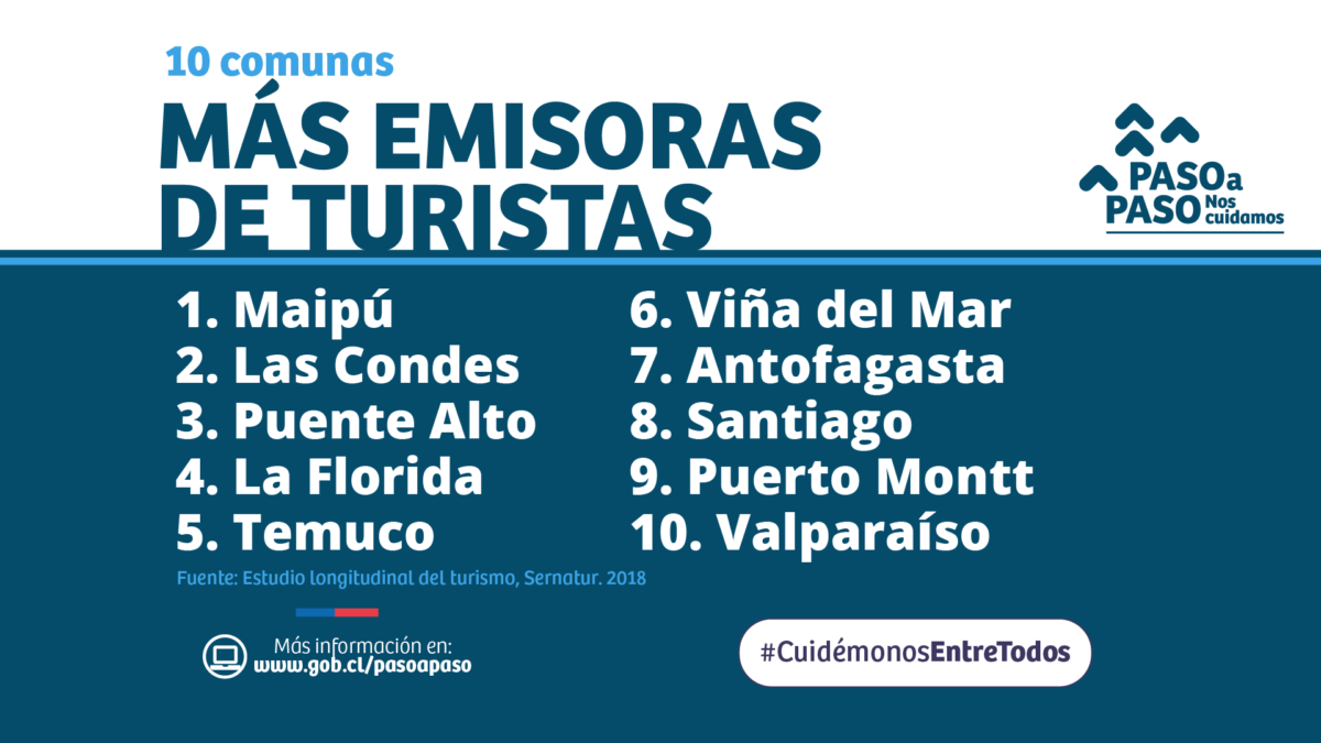 permiso único vacaciones Fase 2