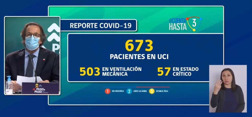Minsal informó 1.943 nuevos casos de COVID-19: solo una región disminuyó número de contagios