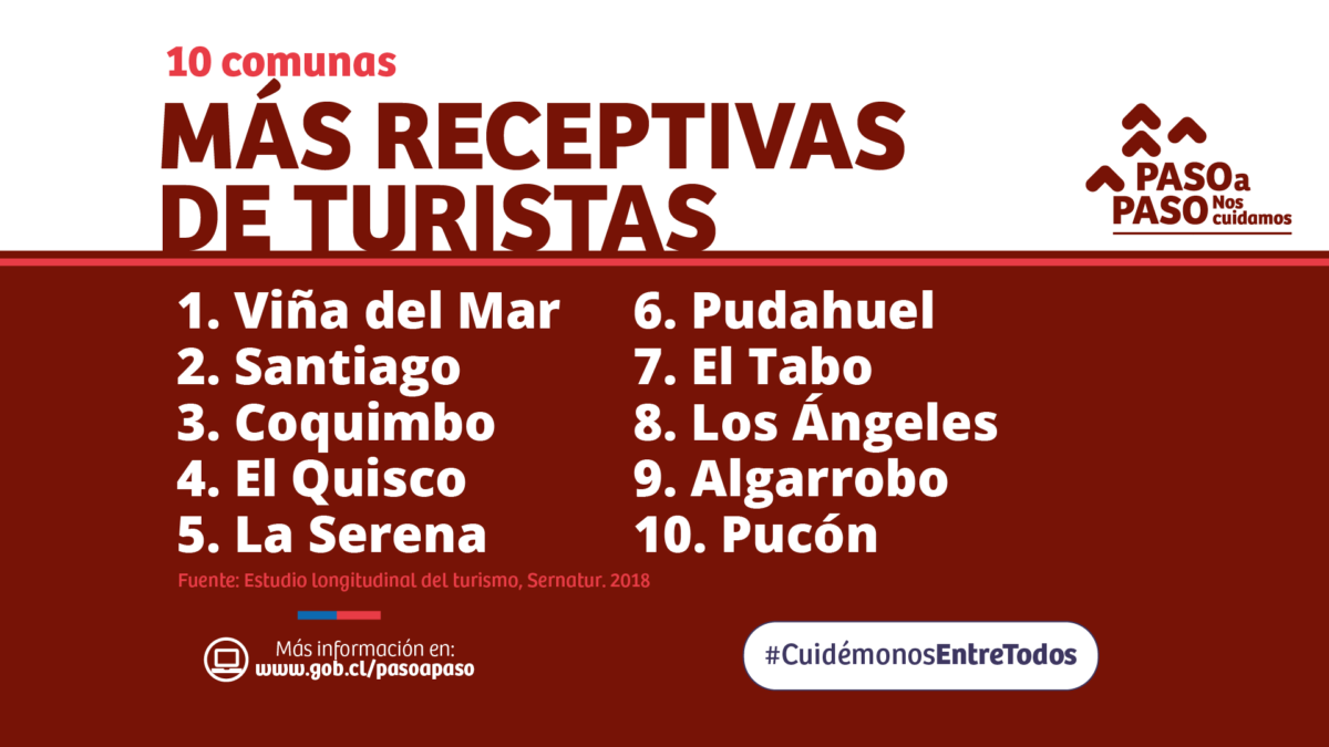 permiso único vacaciones Fase 2