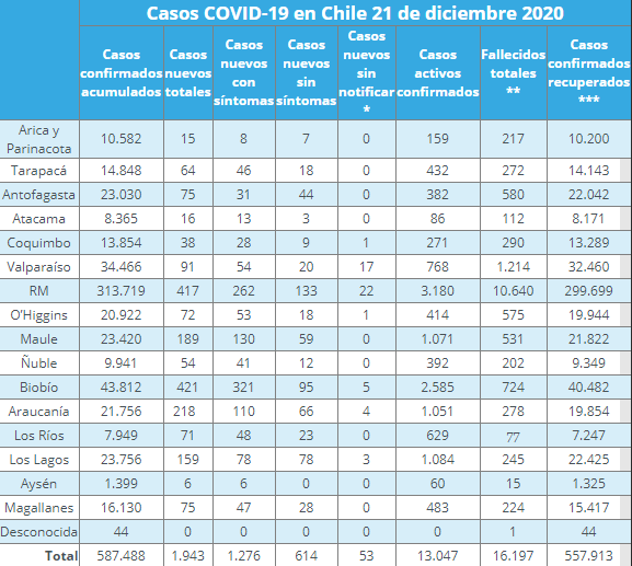 Nuevos casos de COVID-19