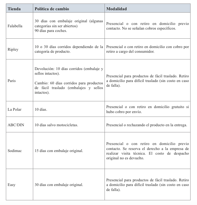 Ticket de cambio y garantías