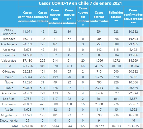 contagios de COVID-19 en regiones