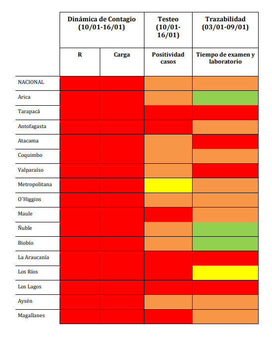 Reporte ICOVID: capacidad hospitalaria está cerca de la saturación en varias regiones