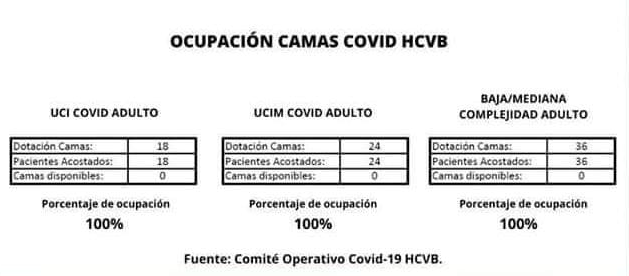 Reporte HCVB