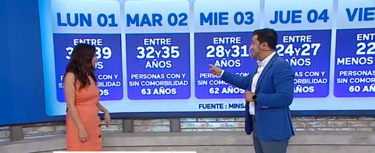 Mucho Gusto rectifica información dada del calendario de vacunación tras error al decir las fechas