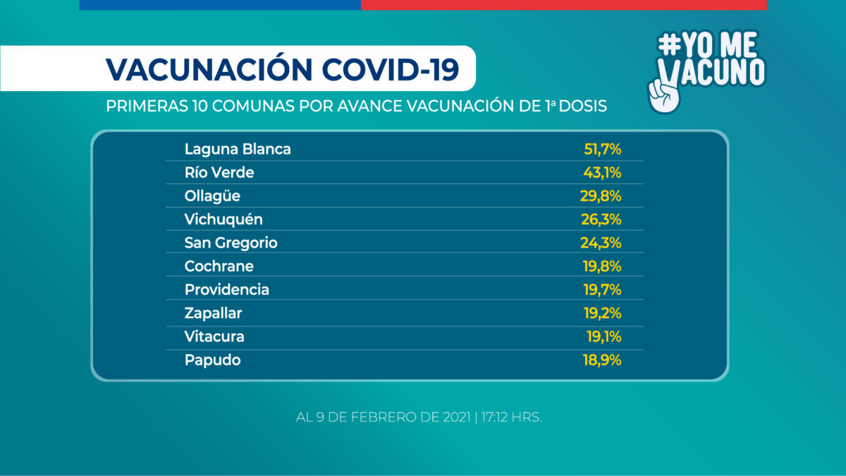 vacunación en Chile superó el millón
