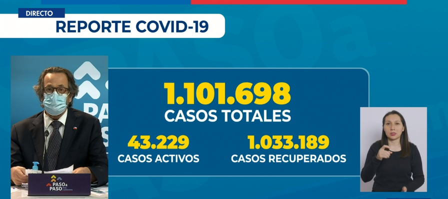 Chile registró 7.357 nuevos casos de COVID-19 y 218 muertos: UCI se mantiene en cifras críticas