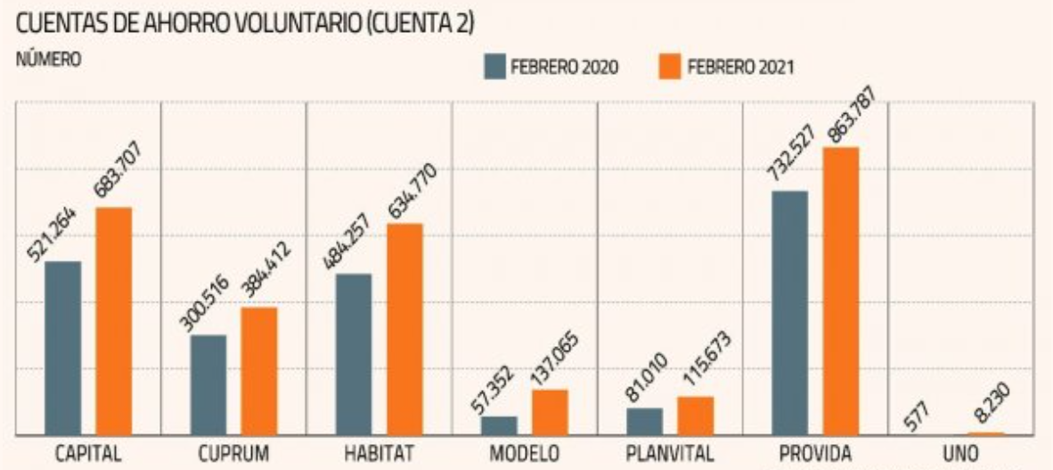 Superintendencia de pensiones