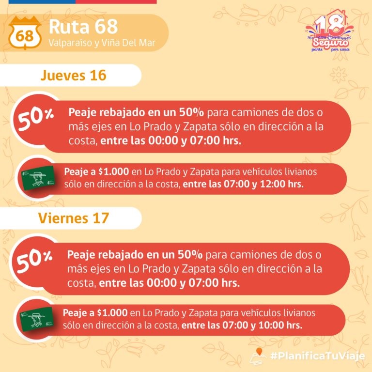 Ruta 68
