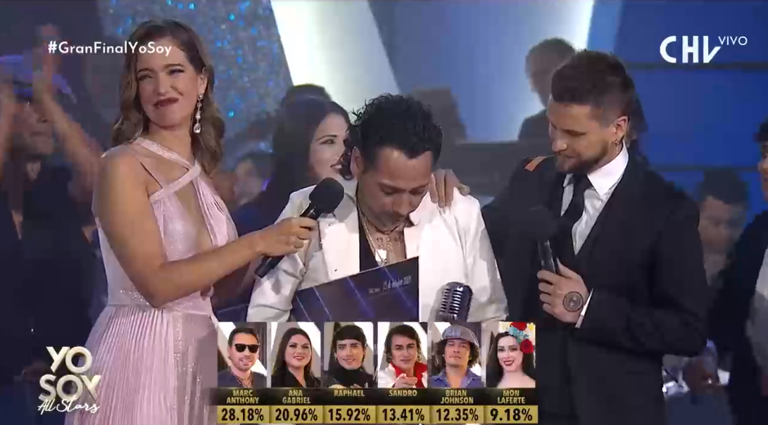 Ganador Yo Soy All Stars