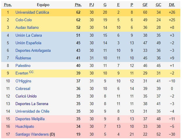 Lucha por el título y el descenso: esto es lo que se juega en la penúltima fecha del Torneo Nacional