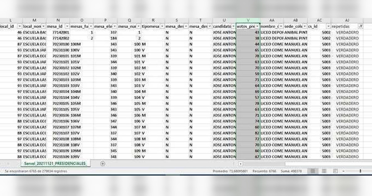 supuesto fraude servel elecciones