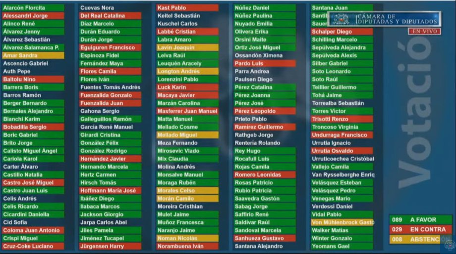 Votación del cuarto retiro