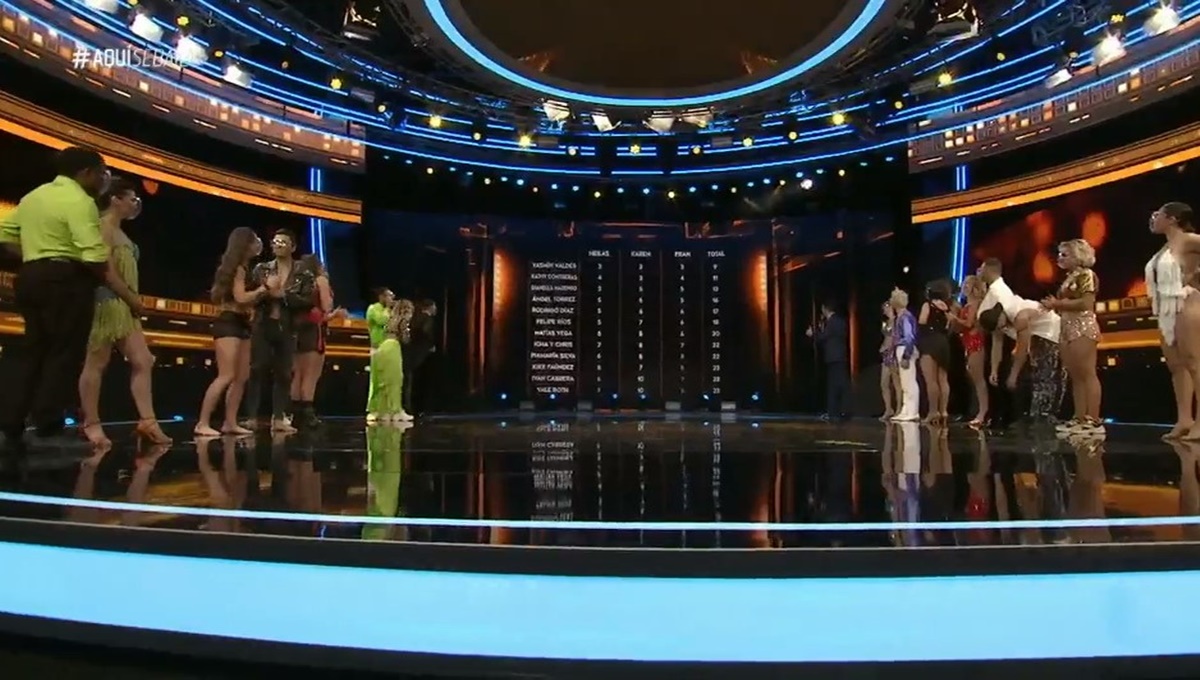 Jurado de ‘Aquí se baila’ determinó las parejas que corren riesgo de ser eliminadas este miércoles