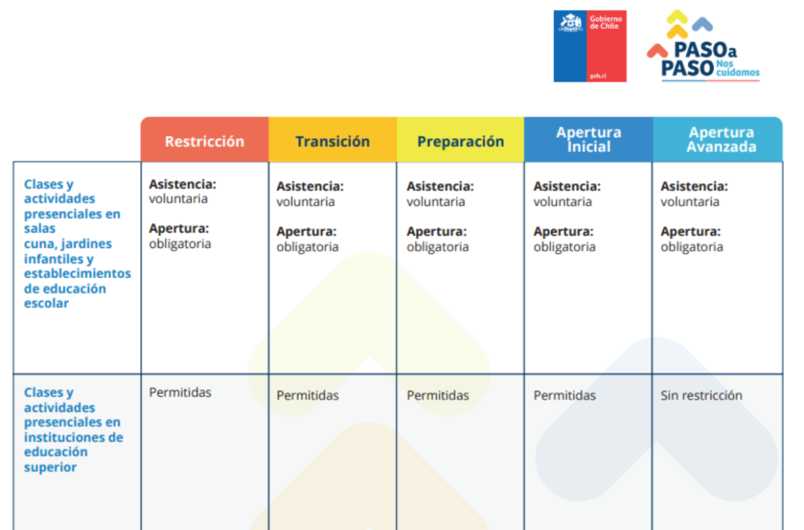 Actual Plan Paso a Paso