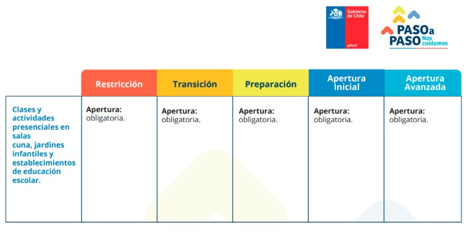 Corrigen Plan Paso a Paso.