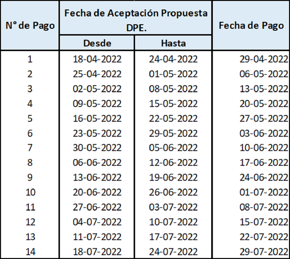 Fonasa devuelve cotizaciones de salud pagadas en exceso