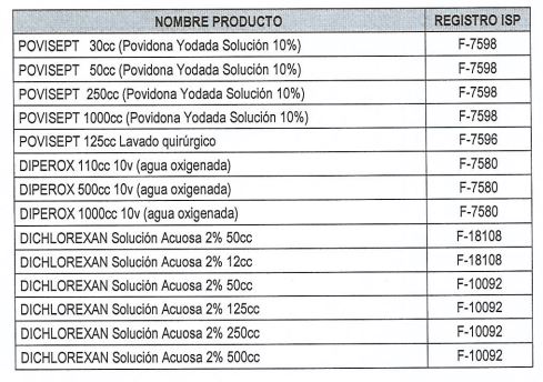 Laboratorio Difem Pharma