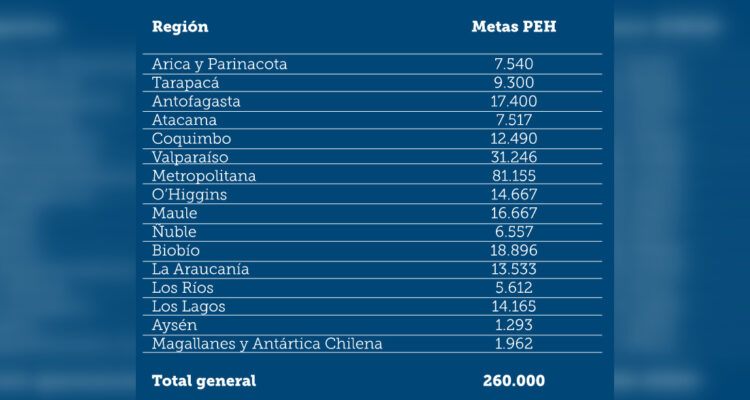 Plan de emergencia habitacional